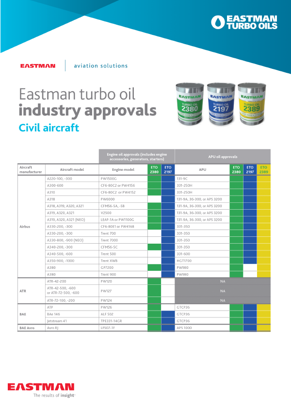 Eastman brochure page with table of figures and oil tins