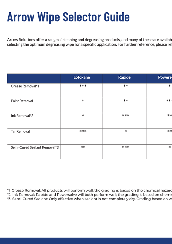Arrow Wipes Selector Guide Brochure