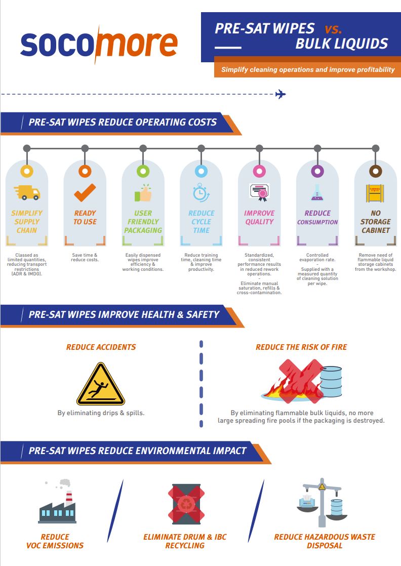 Socomore Pre Sat Wipes vs Bulk Liquids brochure cover