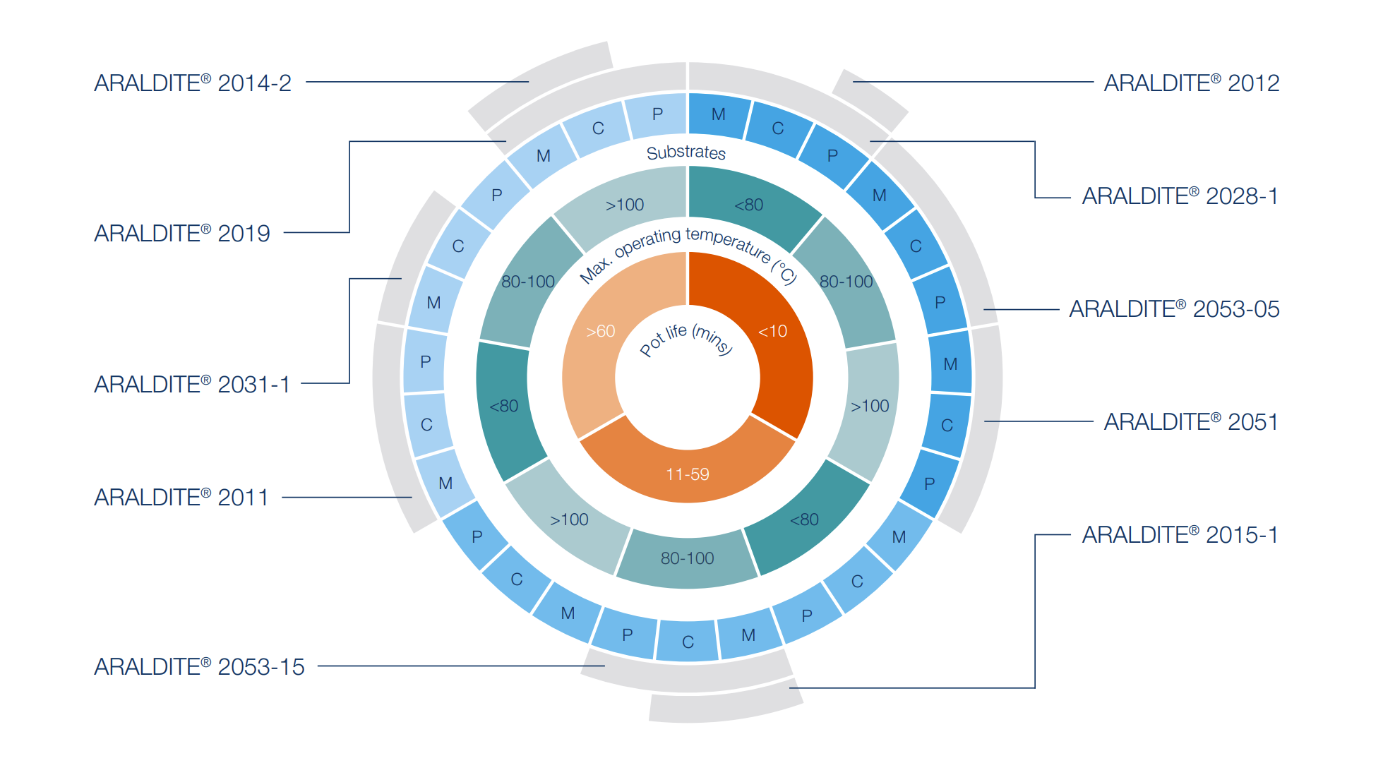 Araldite 2000 specifications wheel image