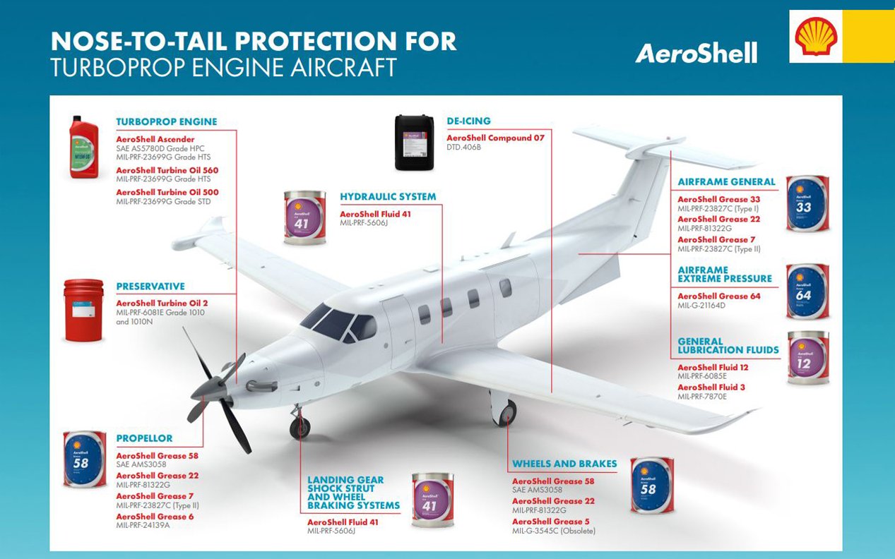 Protection For Turboprop Engine Aircraft cover
