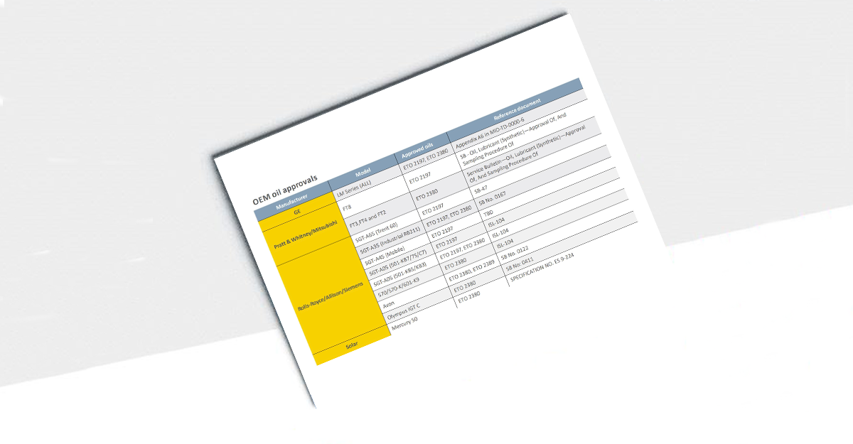 Eastman ADGT Approvals