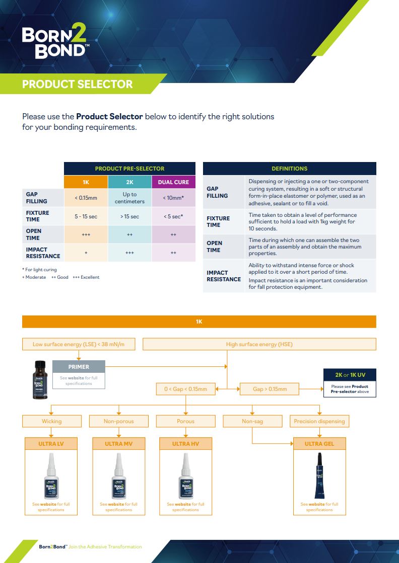 Instant Adhesives Selector brochure cover