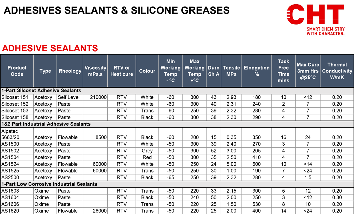 Adhesive sealants and silicones table