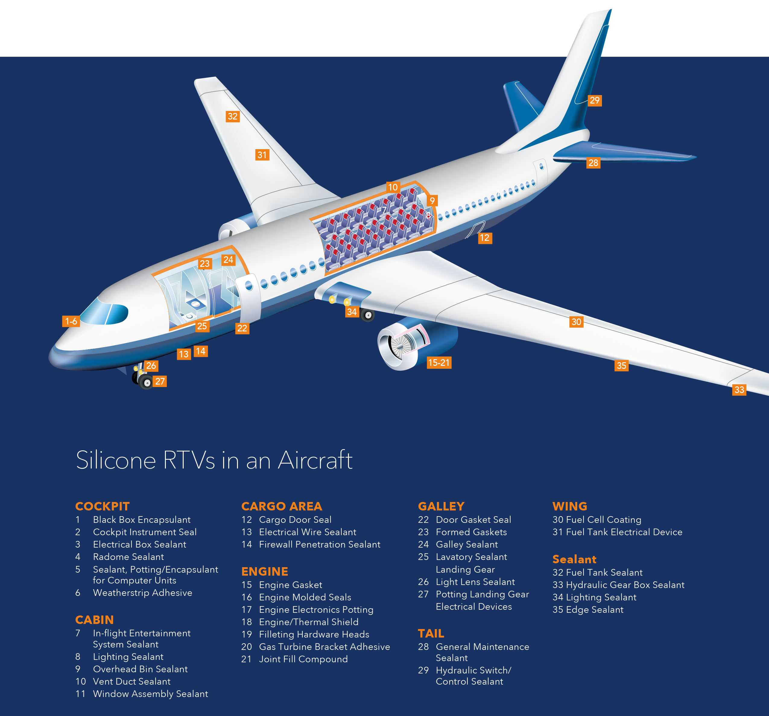 Aircraft with diagram