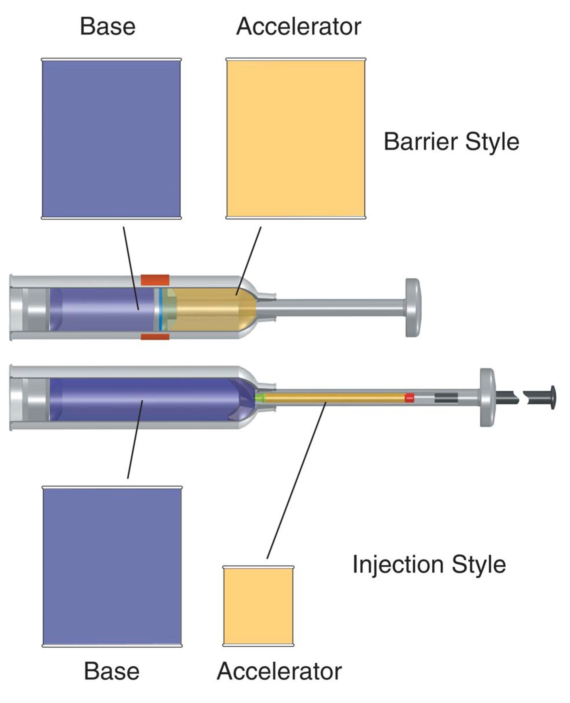 Diagram showing barrier style & injector style