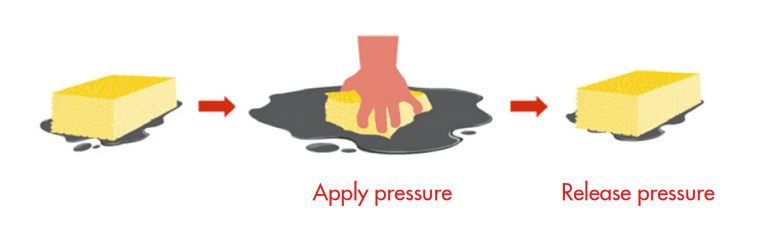 Diagram of grease cleaning process