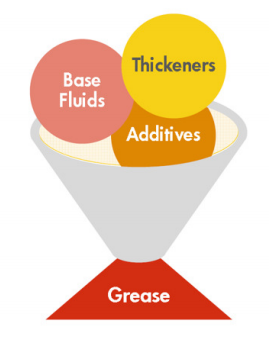 Thickeners diagram
