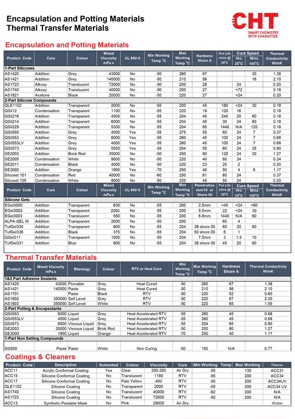 Encapsulation and Potting Compounds Brochure Cover