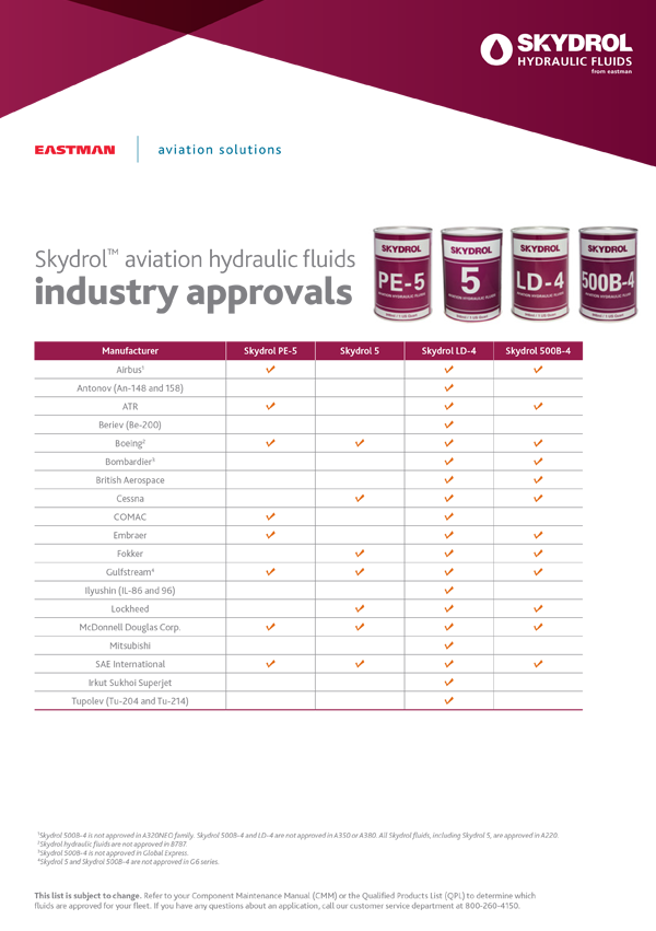 Skydrol Industry Approvals Brochure Cover