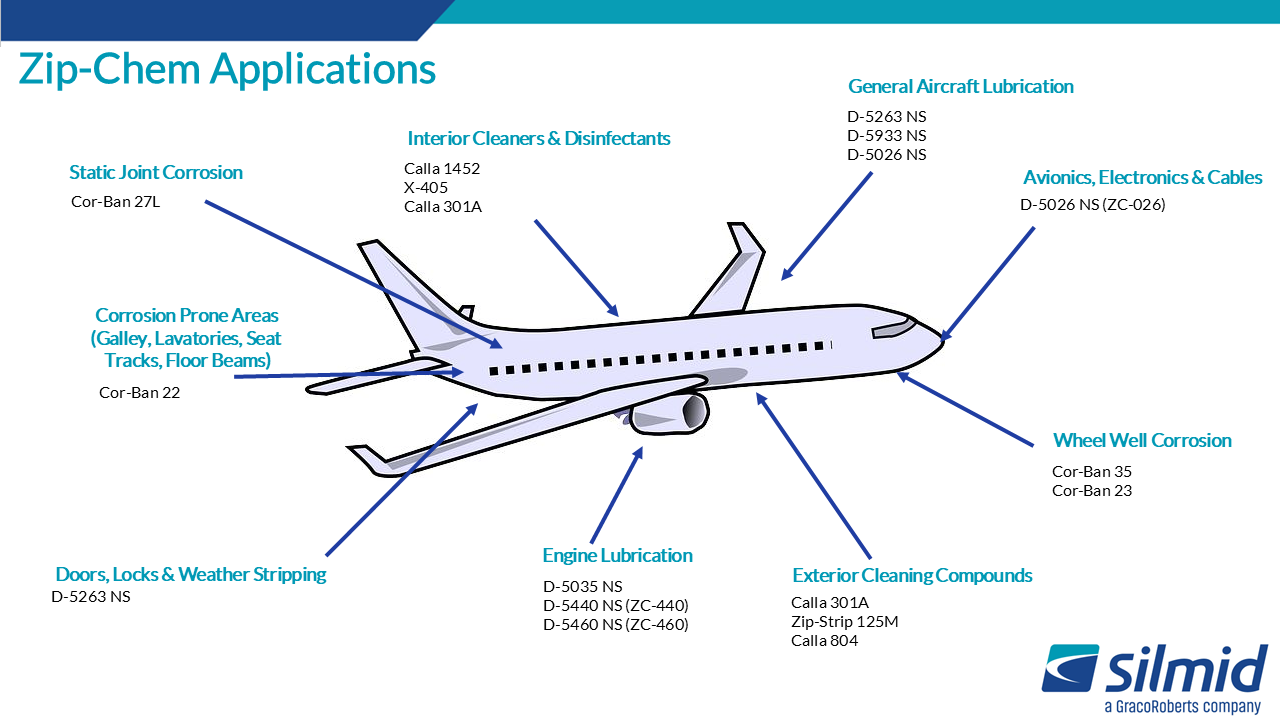 Zip-Chem applications in aerospace