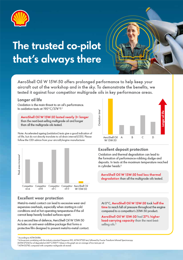 AeroShell 15W-50 Brochure