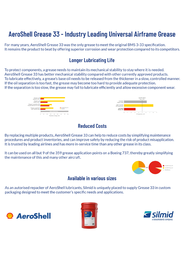 information flyer about AeroShell Grease 33