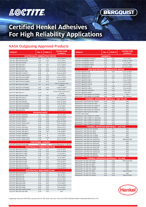 Product Sheet Henkel Adhesives