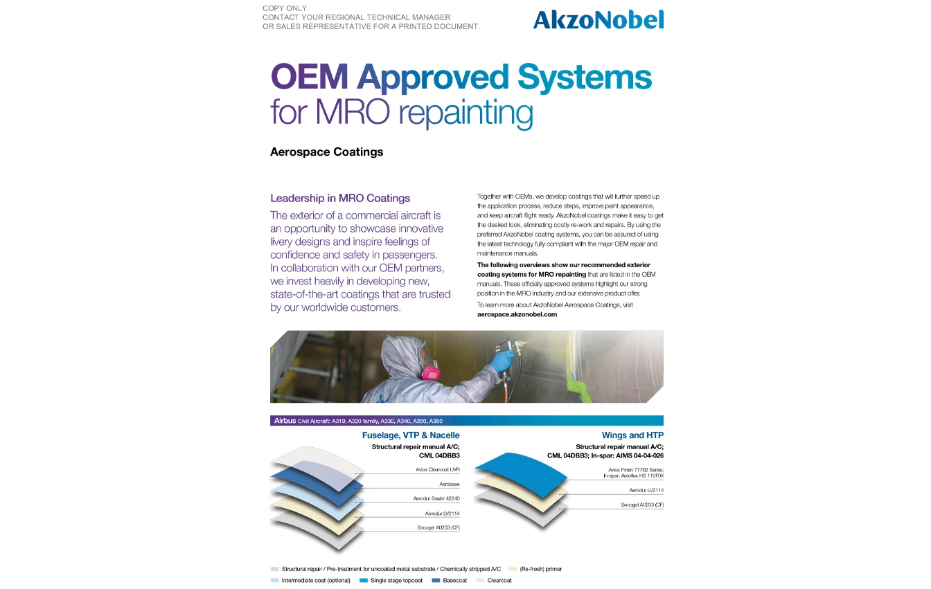 OEM Approved Systems for MRO Repainting Cover