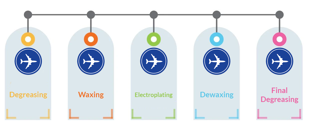 dewaxing process for MRO