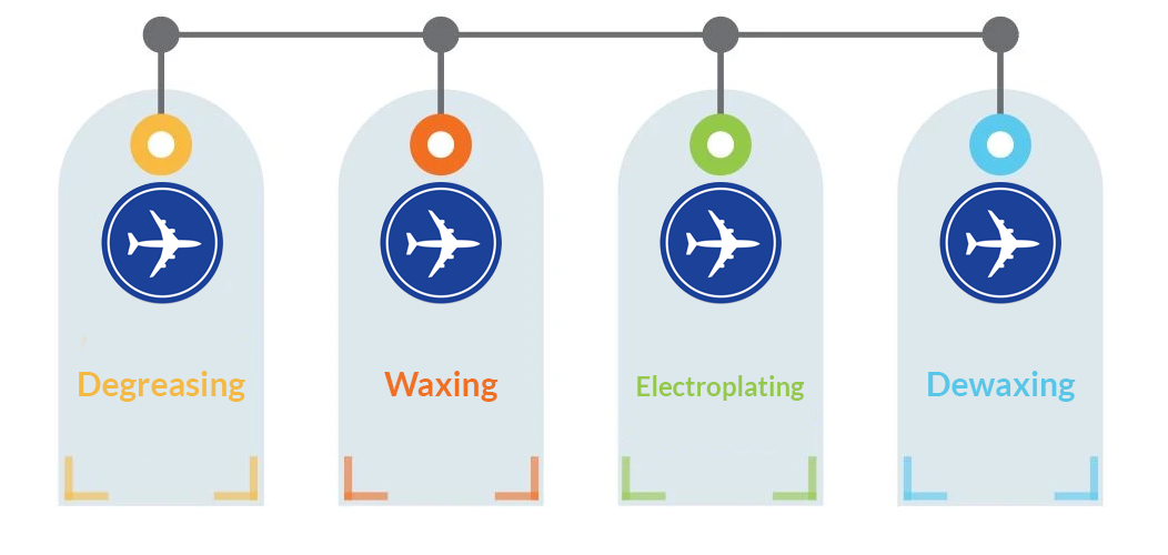 Dewaxing Process for Chrome and Nickel Plating
