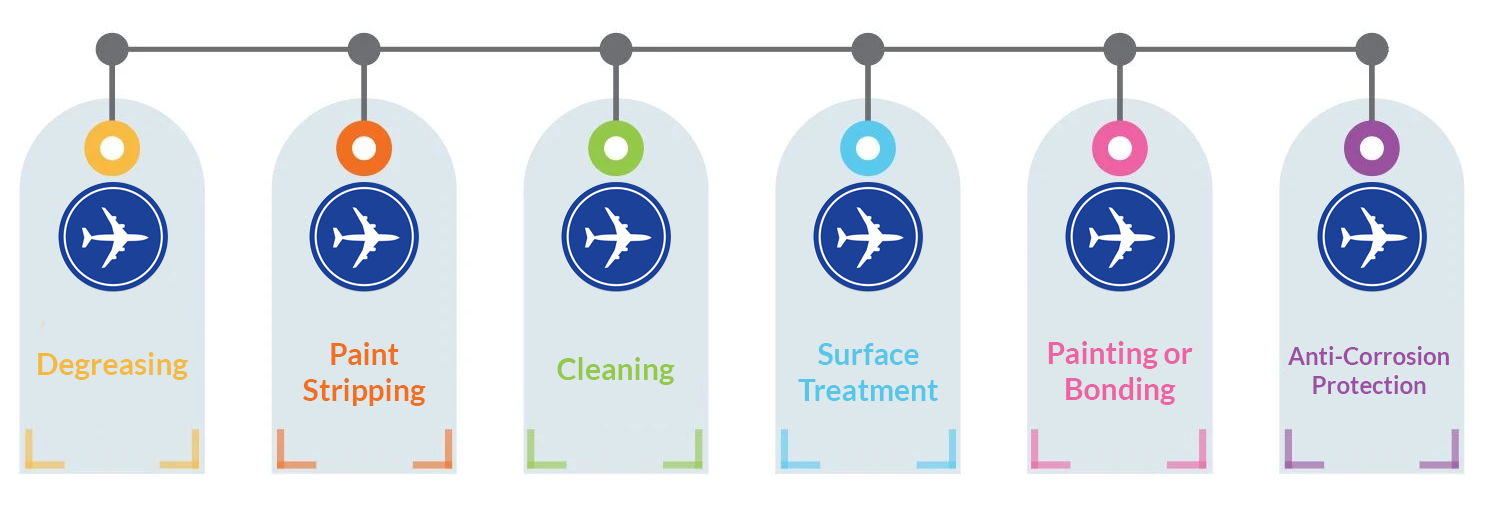 equipment maintenance process