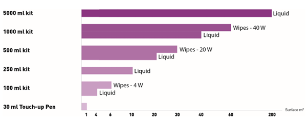 coverage power socomore graph