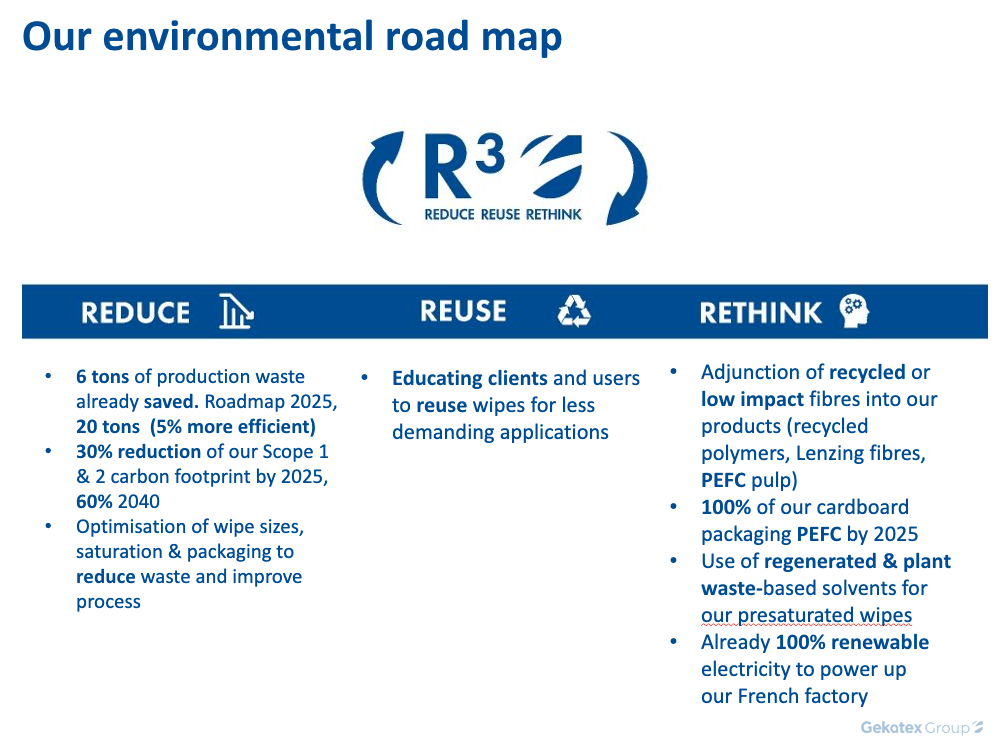 Gekatex environmental roadmap