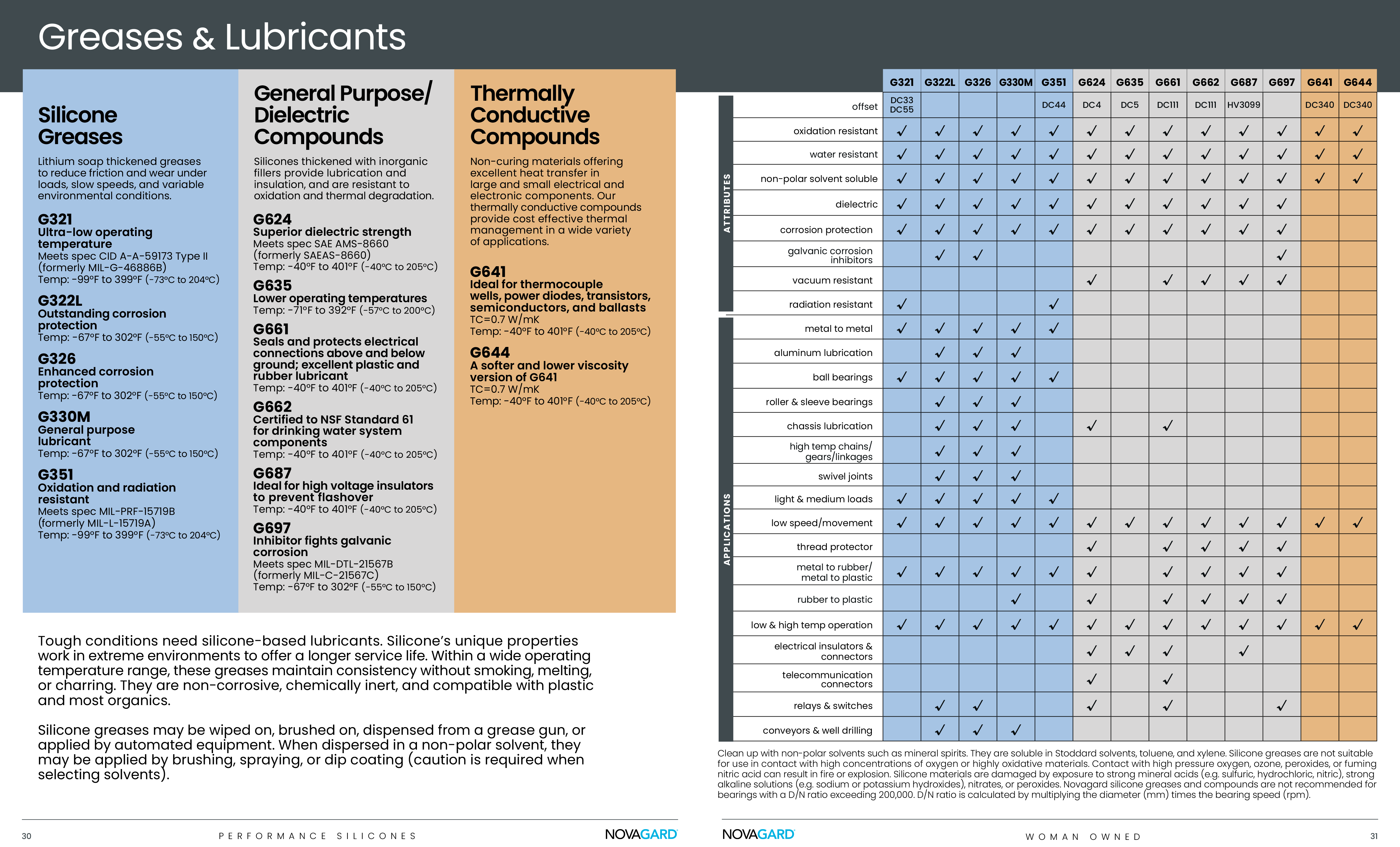 novagard greases and lubricants selector guide