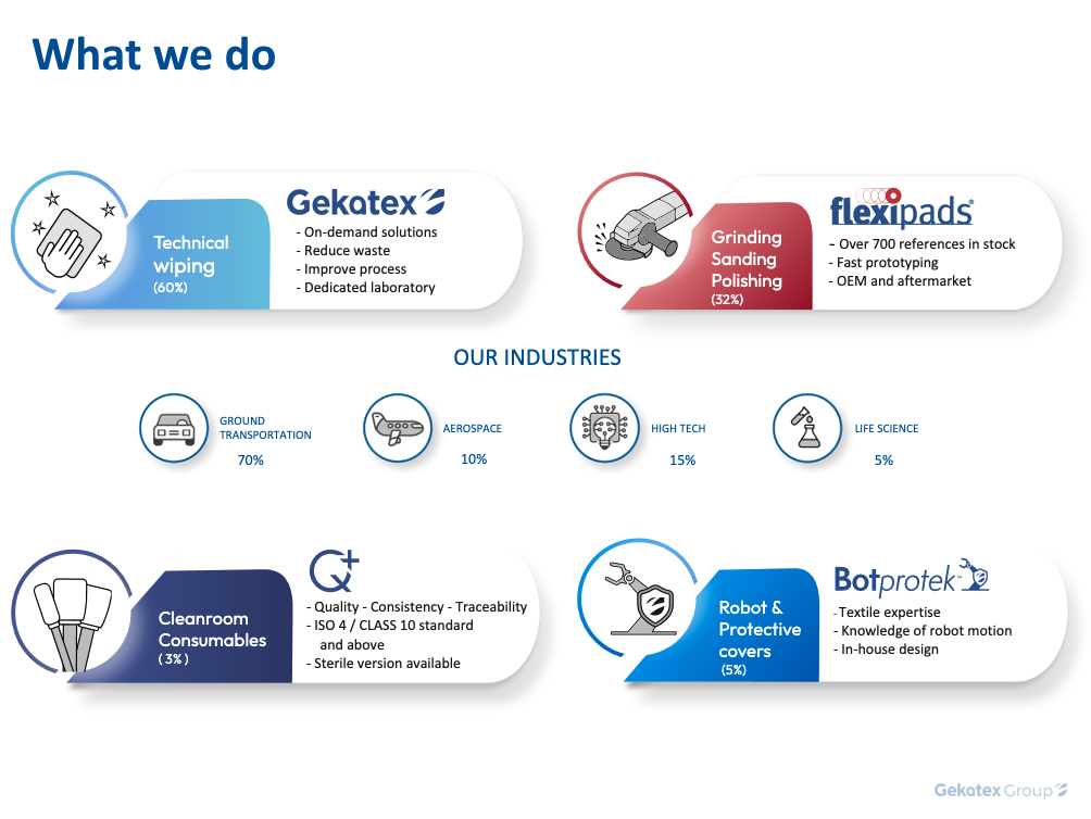 infographic what Gekatex does