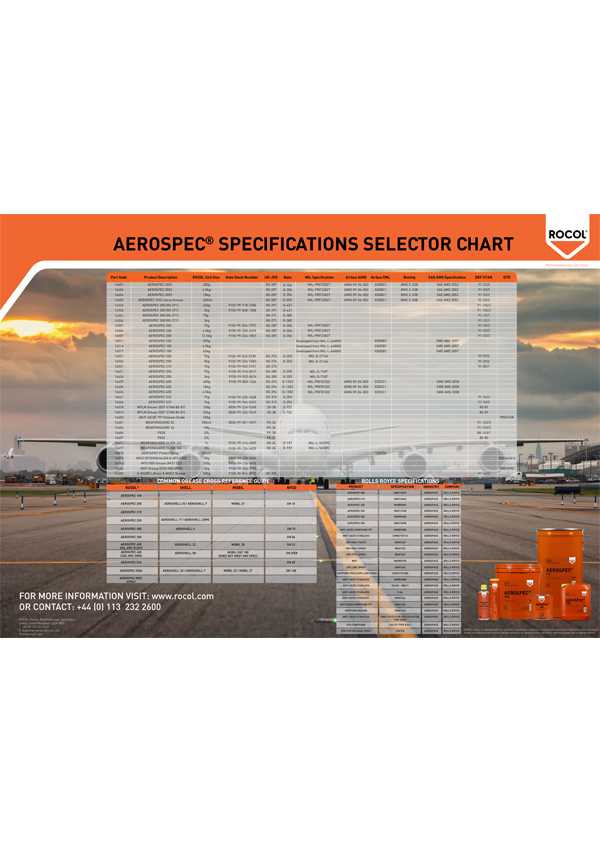 rocol specifications