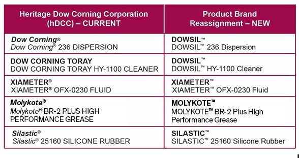 Table of Dow Corning products and properties
