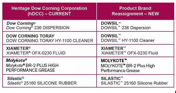 Table of Dow Corning products and properties