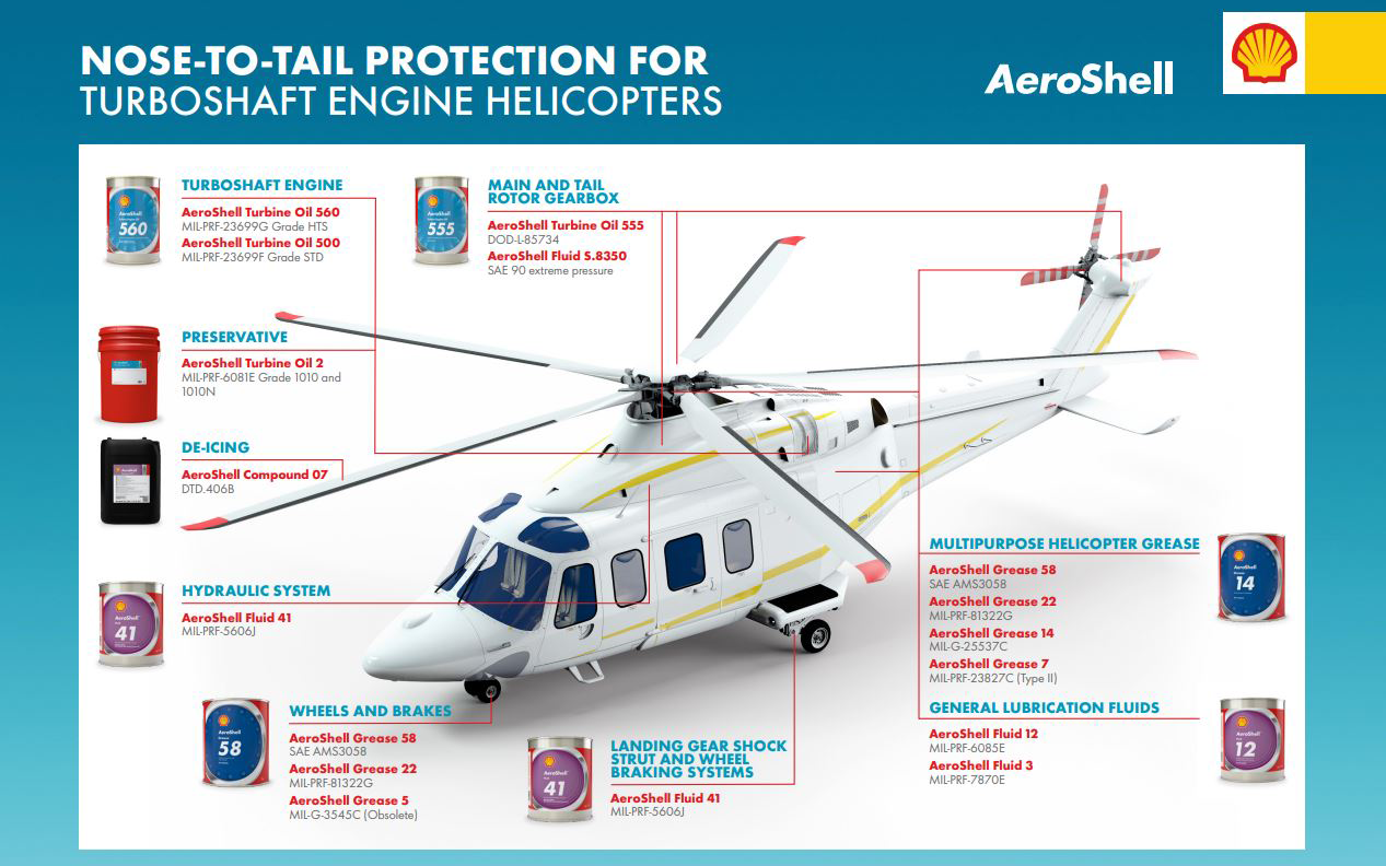 Protection For Turboshaft Engine Helicopters cover