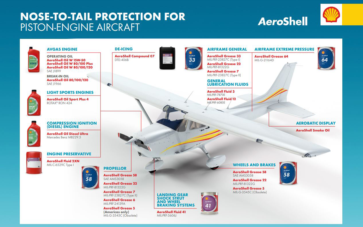 Protection For Piston Engine Aircraft cover